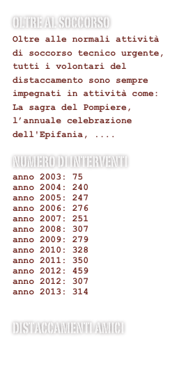 Oltre al soccorso
Oltre alle normali attività di soccorso tecnico urgente, tutti i volontari del distaccamento sono sempre impegnati in attività come: La sagra del Pompiere, l’annuale celebrazione dell'Epifania, ....
Numero di interventi 
anno 2003: 75
anno 2004: 240
anno 2005: 247
anno 2006: 276
anno 2007: 251
anno 2008: 307
anno 2009: 279
anno 2010: 328
anno 2011: 350
anno 2012: 459
anno 2012: 307
anno 2013: 314
Distaccamenti amici
Copparo (FE)
Borgo Val di Taro (PR)
Lavis (TN)